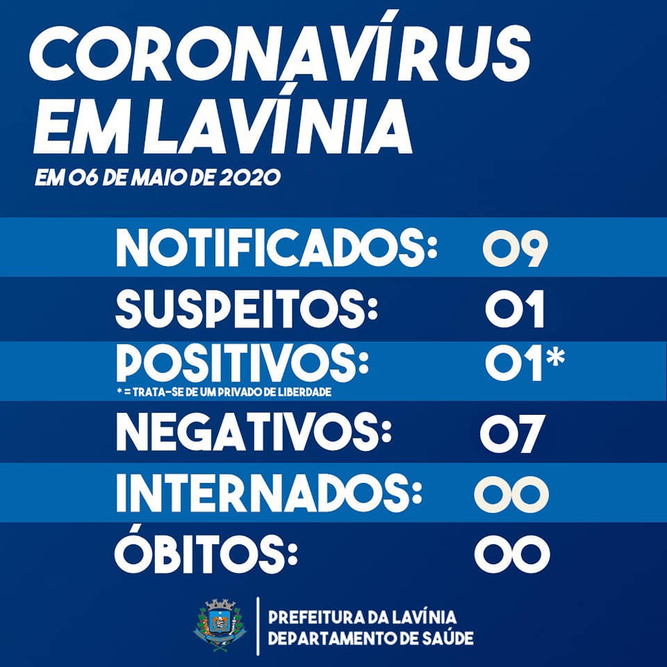 Lavínia tem 1º caso positivo por coronavírus