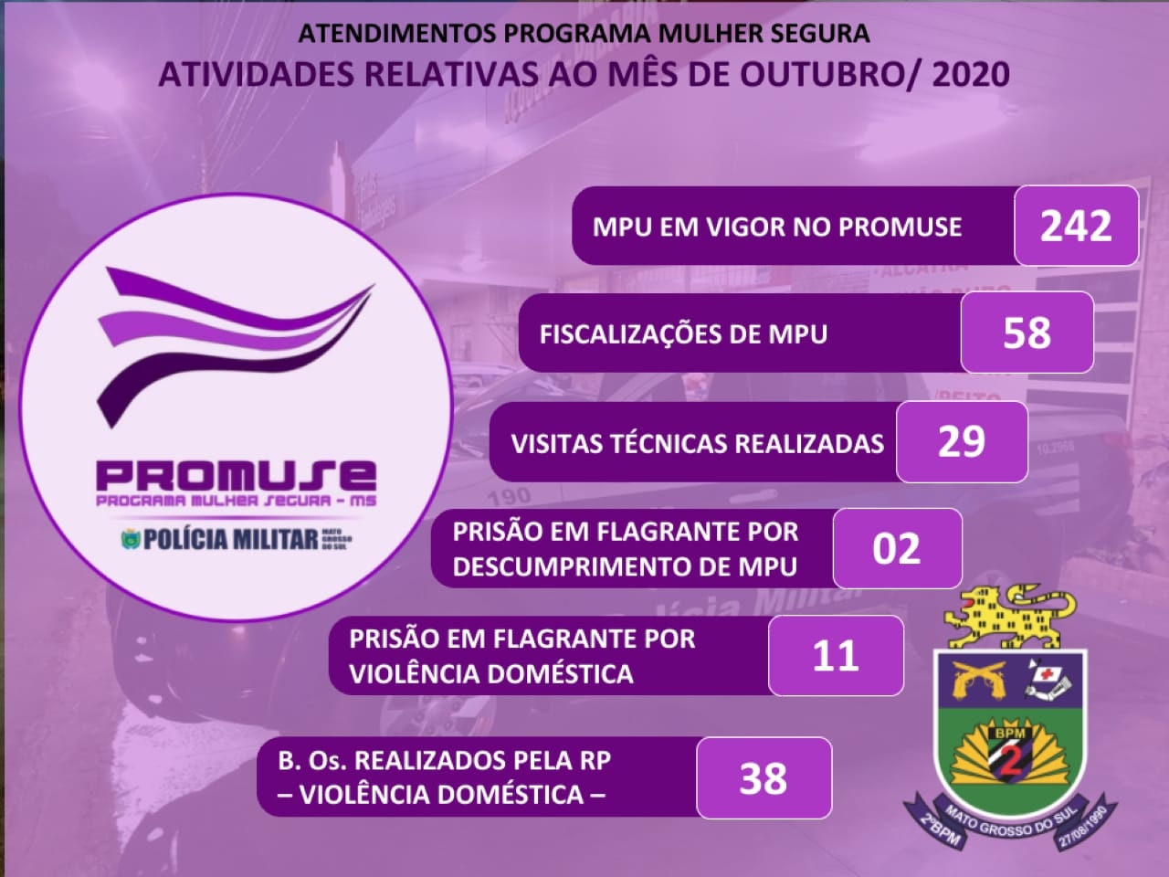 Polícia Militar apresenta as atividades desenvolvidas pelo PROMUSE durante o mês de Outubro em Três Lagoas