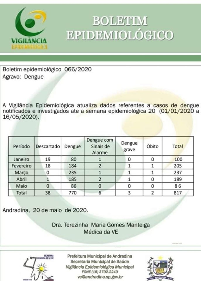 GAZETA DA REGIÃO INFORMA: Andradina tem 817 casos confirmados de dengue