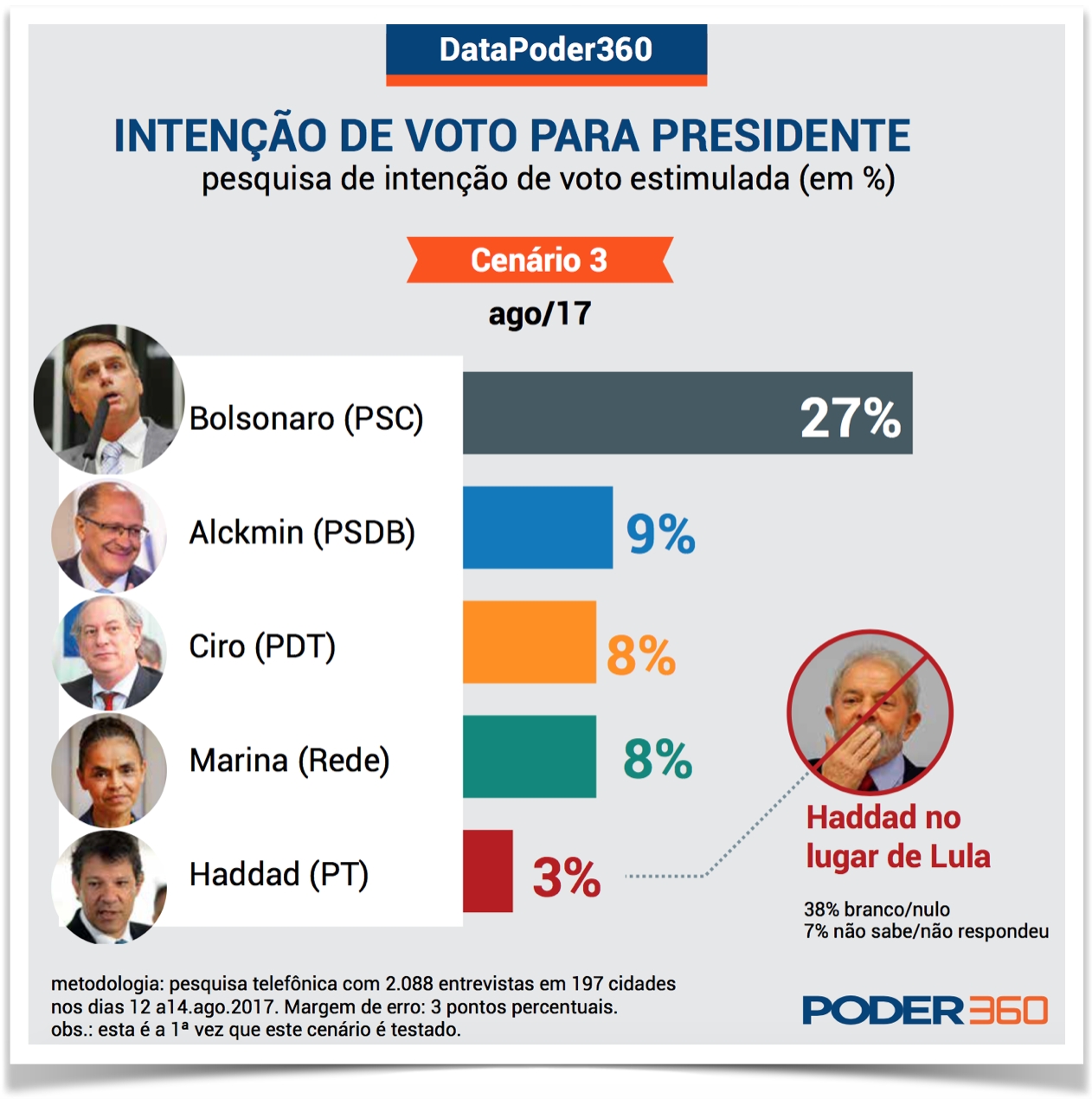 Câmara de Três Lagoas define agenda de cursos gratuitos sobre o setor público