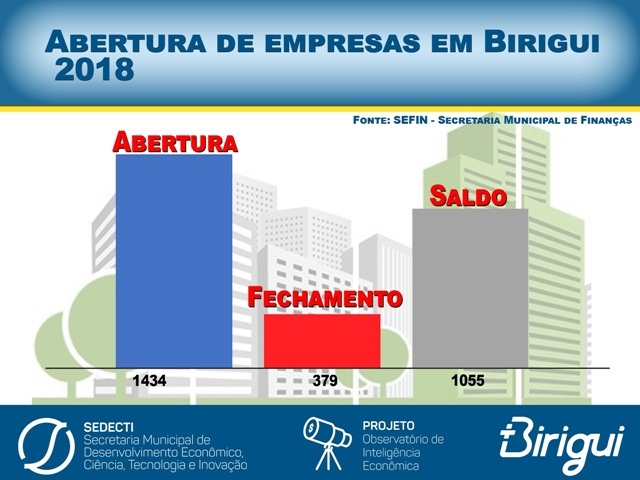 Governo de Andradina recorre e Justiça não aceita o direito do vereador Silas de receber mais de R$ 45 mil de férias vencidas e não gozadas