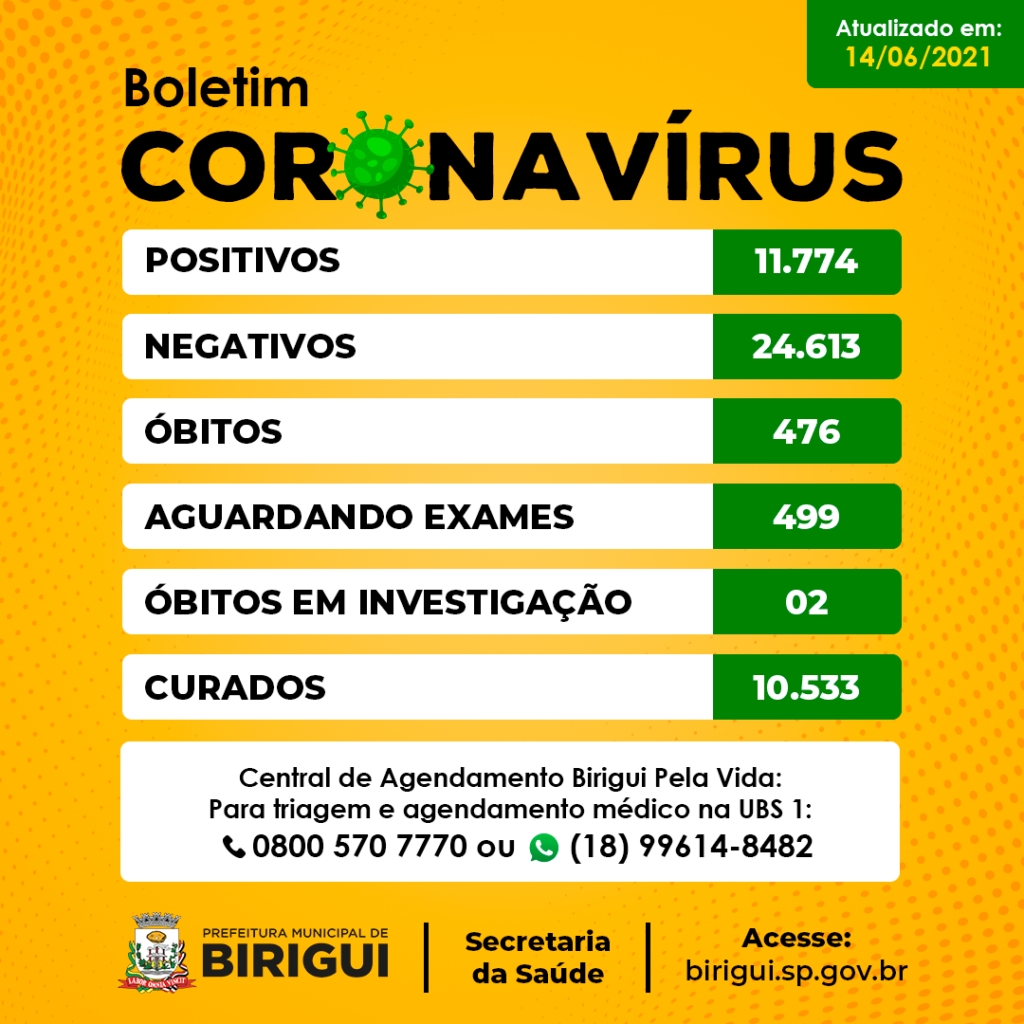 Birigui registra mais cinco mortes por Covid-19