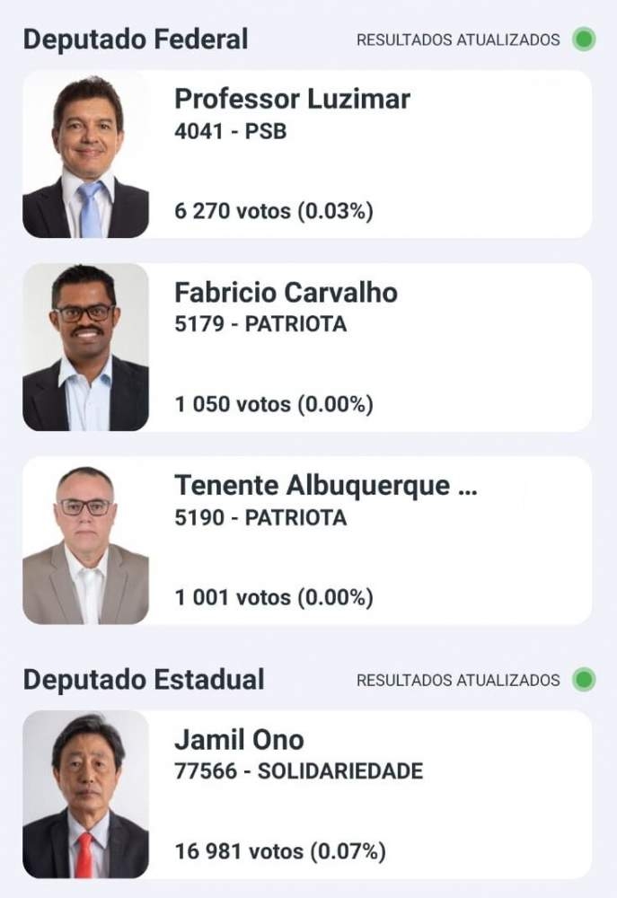 Andradina não faz nenhum candidato a federal nem a estadual