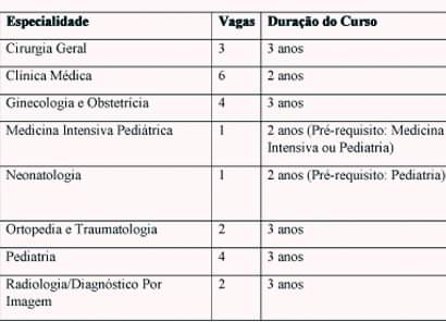 Santa Casa de Araçatuba abre inscrições para processo seletivo para vagas do Programa de Residência Médica