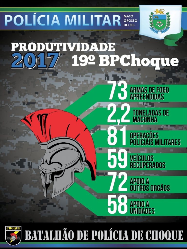 PROERD forma 385 alunos das redes estadual e municipal de ensino em Água Clara