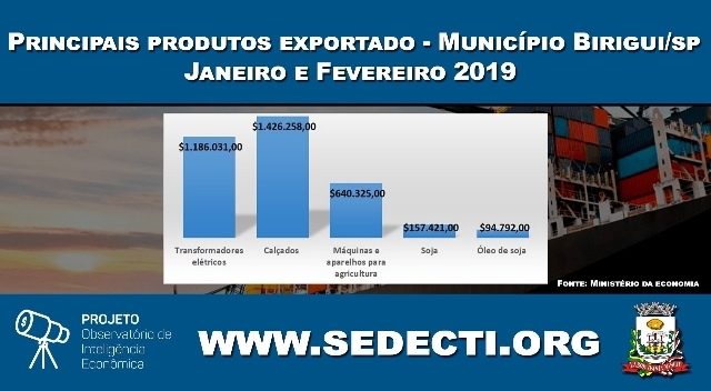 EM ANDRADINA DANDO MILHO AOS POMBOS