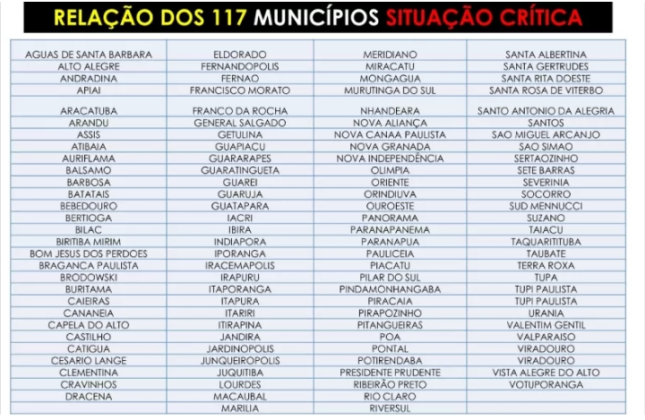 Andradina está lista de risco de desabastecimento de oxigênio