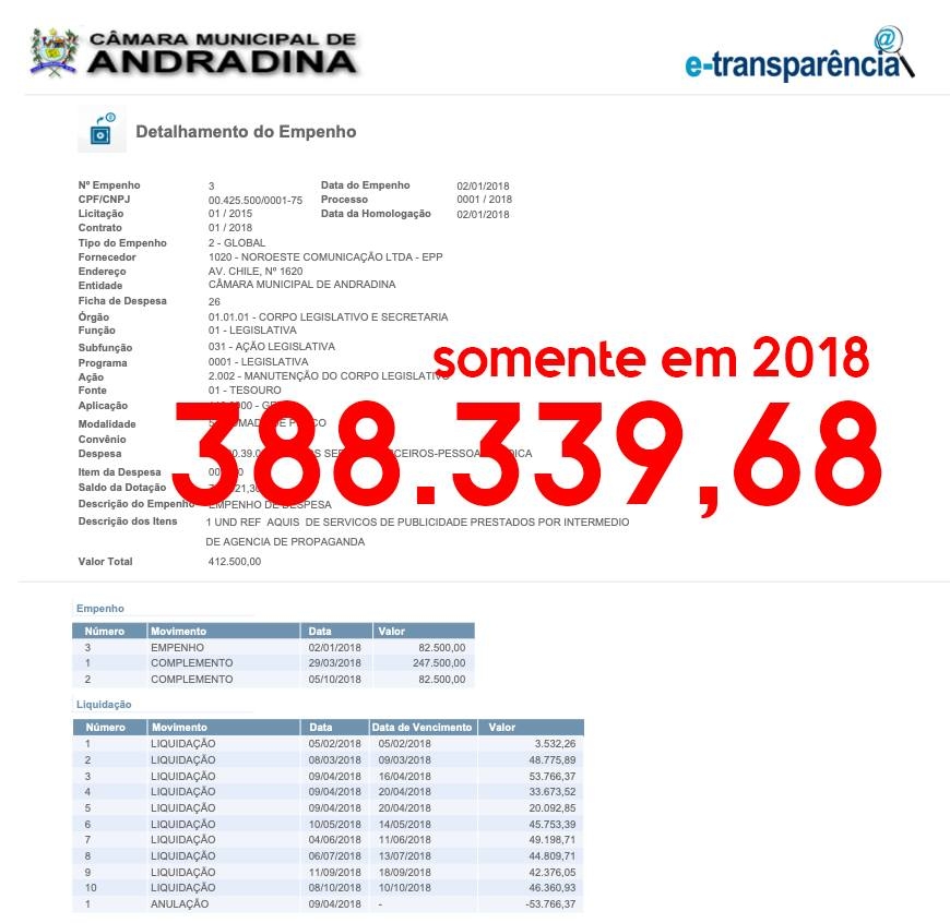 Marido de andradinense abre mão de bens para cumprir prisão domiciliar