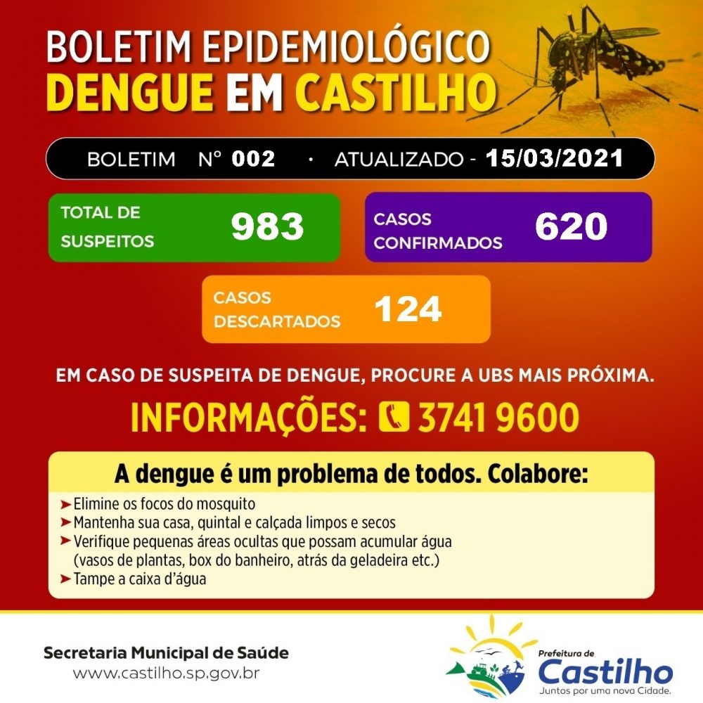 Castilho chega em mais de 600 casos confirmados de dengue