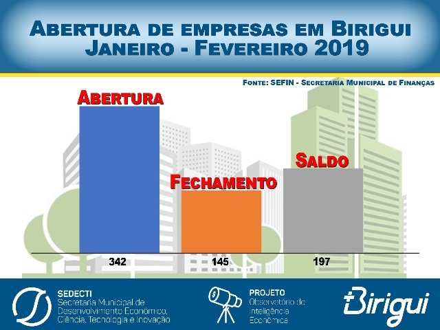 Em Andradina vereador Rodarte cobra conclusão de pavimentação que teve inicio em 2017