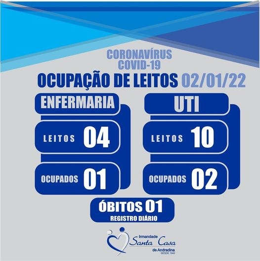 SANTA CASA DE ANDRADINA VOLTA A REGISTRAR AUMENTO DE INTERNAÇÕES POR COVID-19