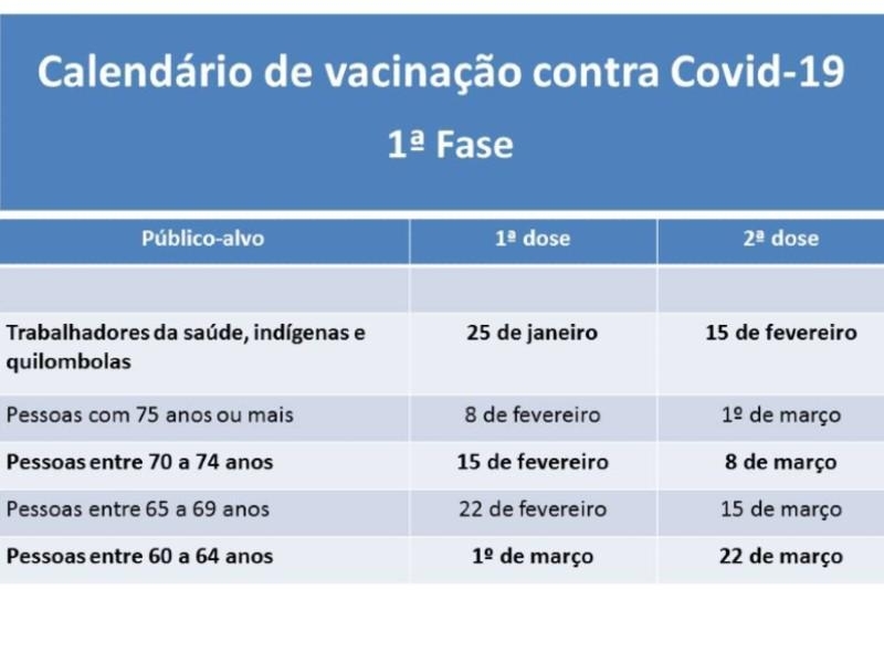 Andradina é uma das primeiras cidades da região a abrir a vacinação contra o Covid 19