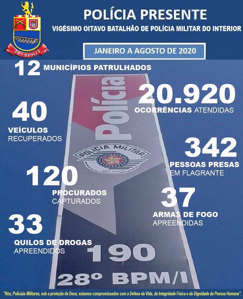 BATALHÃO DE ANDRADINA DIVULGA A PRODUÇÃO DE JANEIRO A AGOSTO