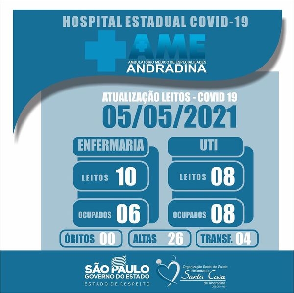 COM CHEGADA DE MEDICAMENTOS PARA INTUBAÇÃO HOSPITAL ESTADUAL COVID-19 AME ANDRADINA ATINGE TOTALIDADE DE LEITOS