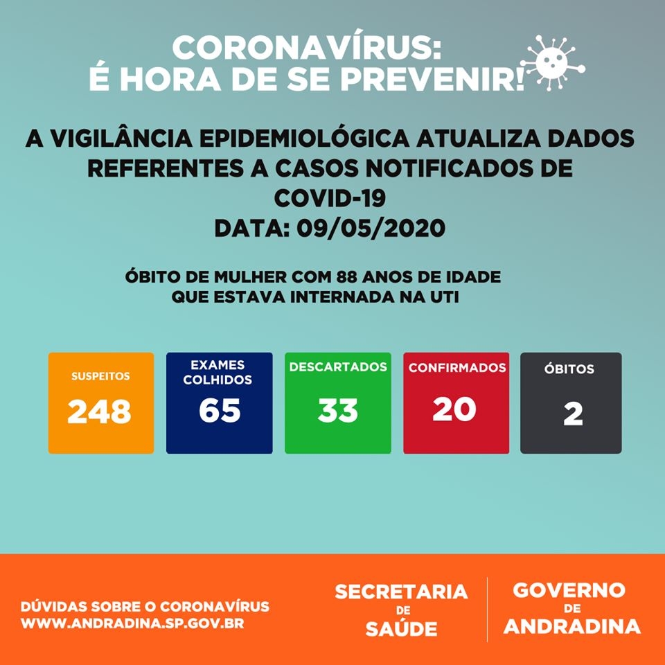 GAZETA DA REGIÃO INFORMA: Andradina tem 20 casos confirmados de coronavírus e 02 óbitos