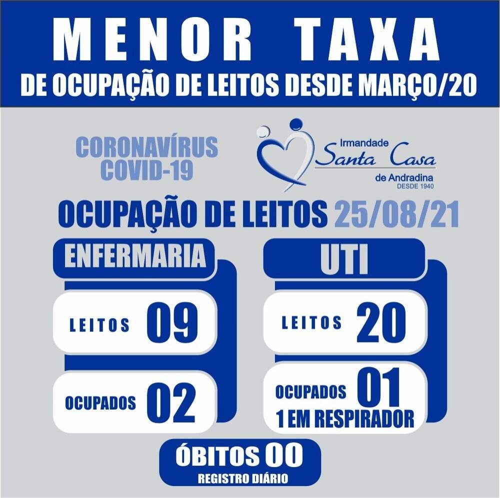 Santa Casa de Andradina registra menor taxa de ocupação de leitos desde o início da pandemia