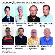 Candidatos andradinenses declaram exatos R$ 3.077.181,12 em bens no TSE