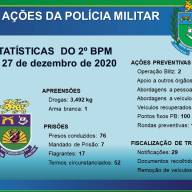 Polícia Militar de Três Lagoas divulga resultados das ações durante as festas natalinas