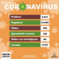 Doença Impiedosa: Secretaria de Saúde de Birigui confirma mais três mortes por covid-19 e 60 novos casos da doença