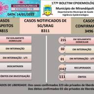 Mirandópolis registra 215 casos positivos de Covid, três pessoas estão internadas