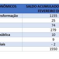 Associação Comercial e Industrial solicita a retirada de feriados do calendário de Andradina